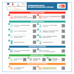 PAeSI: informazioni visuali per cittadini stranieri su servizi online della Toscana